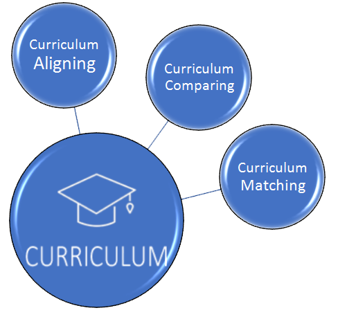 CCSO Curriculum Services