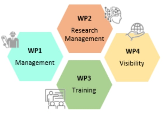 Research WPs